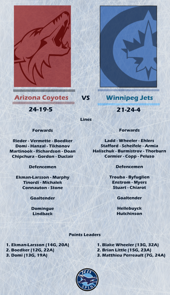 game preview lines jets vs yotes